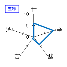 天明　純米瓶囲い火入れ・亀の尾　五味