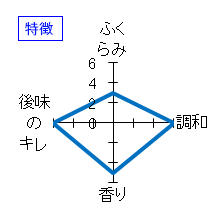 天明　純米瓶囲い火入れ・亀の尾　特徴