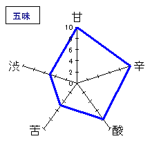 天明　本生純米　五味