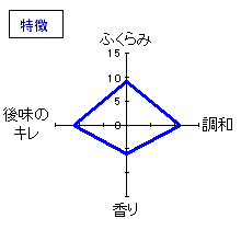 天明　本生純米　特徴