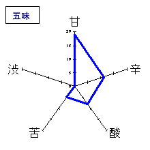 天明　さらさら純米　五味