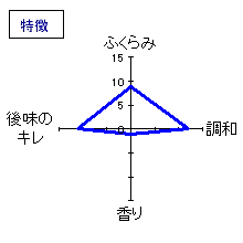 天明　さらさら純米　特徴