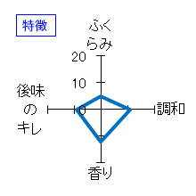 天明　特別純米生酒おりがらみ　中取り壱号　特徴