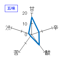 天明　瑞穂黄金88生東京精米Version　五味