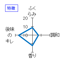 天明　瑞穂黄金88生東京精米Version　特徴