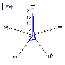 府中誉　純米大吟醸「渡舟」　五味