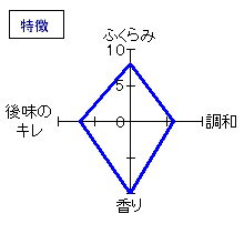 府中誉　純米大吟醸「渡舟」　特徴