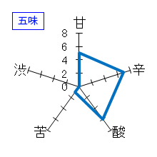 府中誉　純米大吟醸「渡舟」　五味