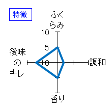 府中誉　純米大吟醸「渡舟」　特徴