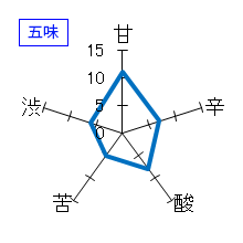 彦市　地元一貫造り　純米　五味