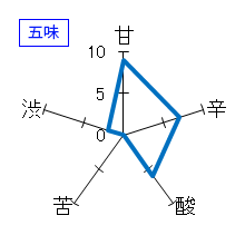 森嶋　雄町　純米大吟醸　しぼりたて生酒　五味