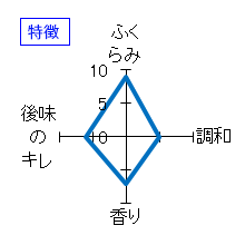 森嶋　雄町　純米大吟醸　生酒　特徴