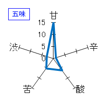 森嶋　雄町　純米大吟醸　無濾過生原酒　五味