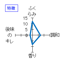 森嶋　雄町　純米大吟醸　無濾過生原酒　特徴