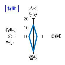 結ゆい　純米吟醸酒　夏吟風　特徴