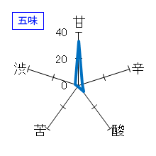 結ゆい　純米吟醸酒　亀口直汲み　生　五味