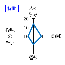 結ゆい　純米吟醸酒　亀口直汲み　生　特徴