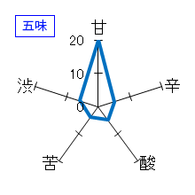 結ゆい　特別純米酒　生酒　五味