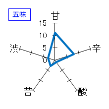 結ゆい　特別純米酒　亀口直汲み生酒　五味