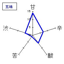 来福　純米吟醸生原酒　五味