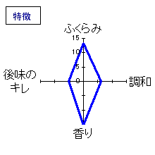 来福　純米吟醸生原酒　特徴