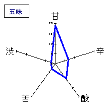 来福　純米吟醸　夏の酒　五味