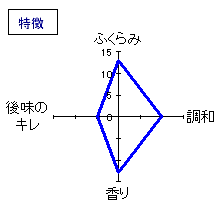 来福　純米吟醸　夏の酒　特徴