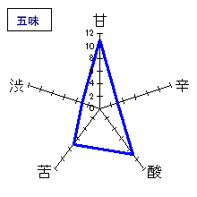 来福　純米吟醸生酒　夏の酒　五味