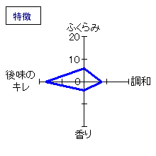 来福　純米吟醸　ひやおろし　特徴