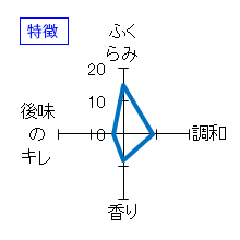 来福　純米吟醸　生原酒　特徴