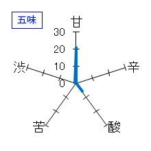 来福　元祖くだもの"フルーツポンチ"Concept Workers Selection　五味