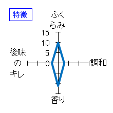 来福　元祖くだもの"フルーツポンチ"Concept Workers Selection　特徴