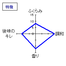 太平海　ろ過前取り吟醸びん囲い生詰　特徴