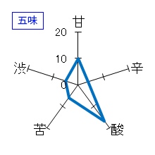 大観　純米酒　生酒　五味