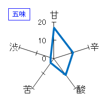 朝日栄　特別純米　火入　五味