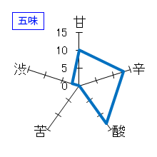 望　特別純米　五味