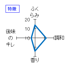 カネナカ　生もと純米　特徴