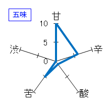 忠愛　純米大吟醸　袋しぼり斗瓶囲い　五味