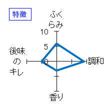 忠愛　純米大吟醸　袋しぼり斗瓶囲い　特徴