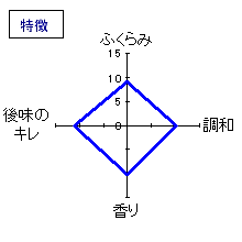 大那　純米吟醸あらばしり生原酒　特徴