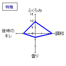 大那　特別純米・夏の酒｢蛍｣　特徴