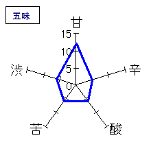 大那　純米吟醸あらばしり　五味