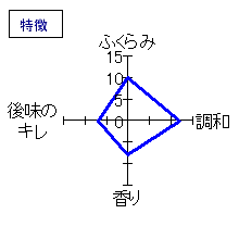 大那　純米吟醸あらばしり　特徴