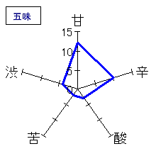 大那　夏越し純吟　仕込十九號　無濾過生詰　五味