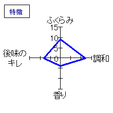 大那　夏越し純吟　仕込十九號　無濾過生詰　特徴