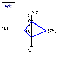 大那　特別純米　無濾過生原酒　限定直汲み　特徴