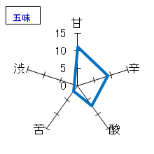 大那　あかまる辛口本醸造　五味