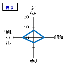 大那　あかまる辛口本醸造　特徴