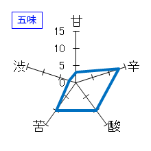 大那　純米吟醸　瓶火入れ　一貫造り　五味