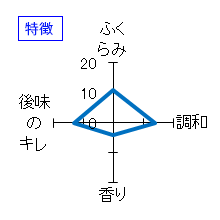 大那　大吟醸　全国新酒鑑評会出品酒　無濾過中取り　生酒　特徴